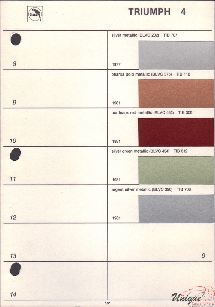 1977 Triumph Paint Charts Glasurit 1